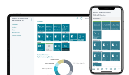Soluciones digitales para empresas. Fairhall Solutions